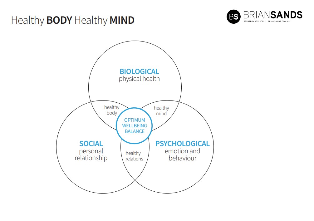 5. Healthy Mind & Body