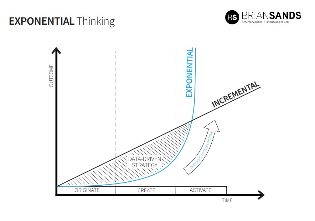 9. Exponential Thinking